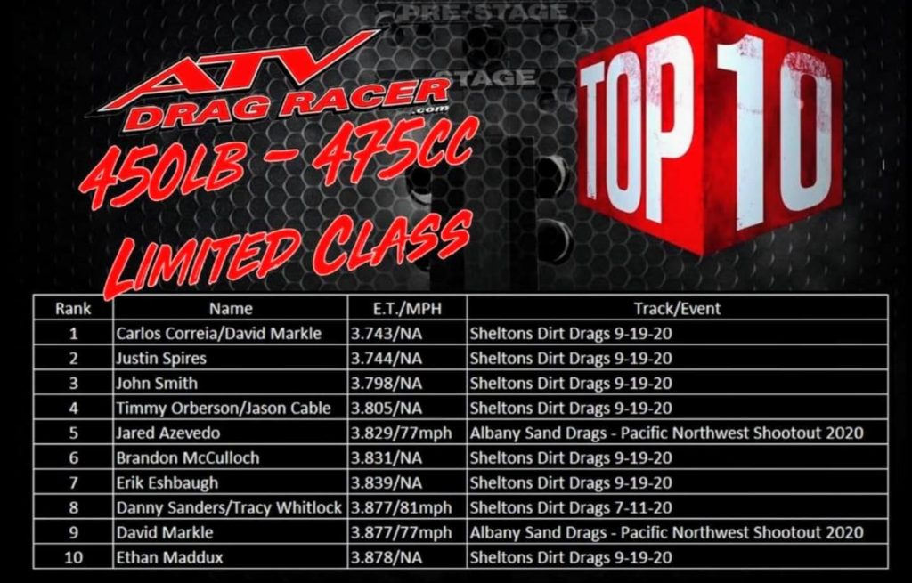 ATV Drag Racer 475/450 Top 10